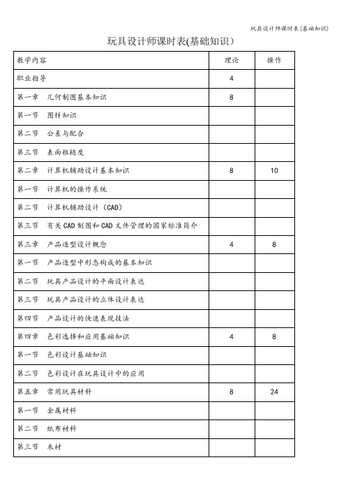 玩具设计师课时表(基础知识)