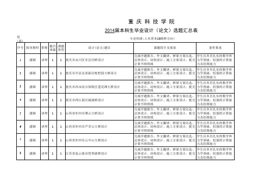 14年毕业设计选题汇总表