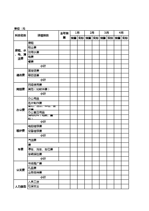 公司运营费用预算表