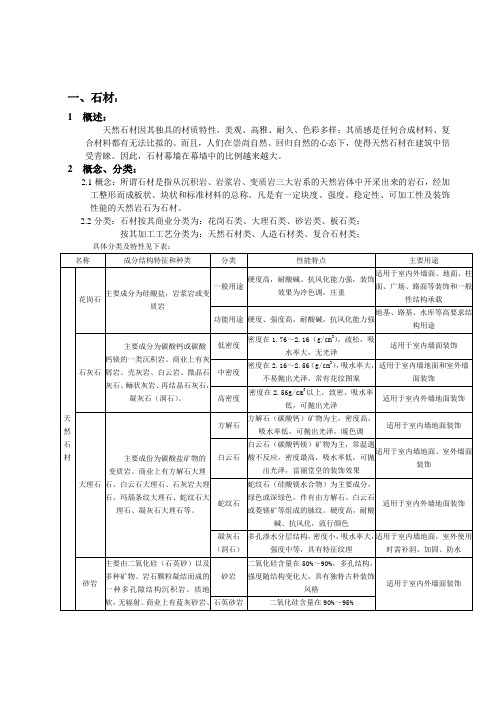 石材等材料介绍