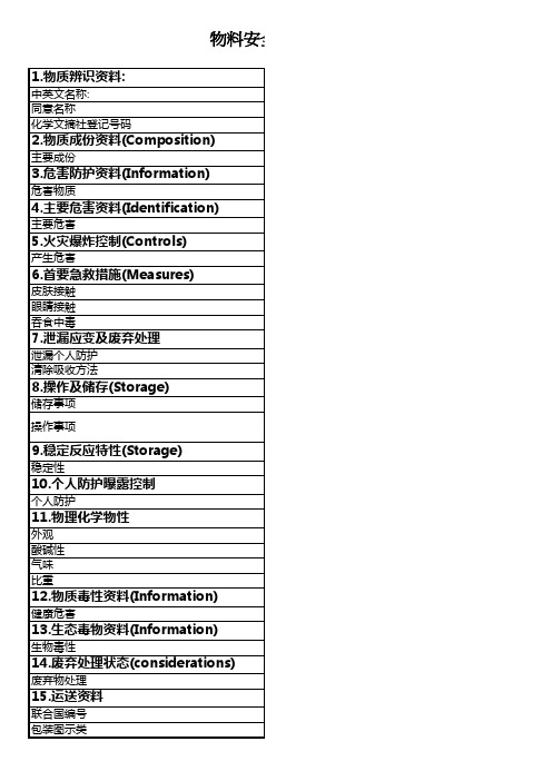 MSDS-水玻璃(硅酸钠)