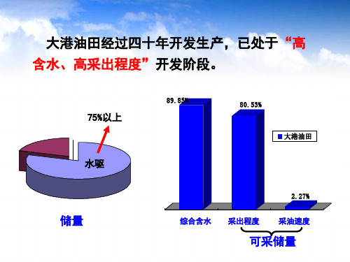 深部调驱技术改善水驱开发效果的实践与认识