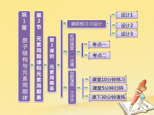 高中化学鲁科版必修2课件：第1章第2节第2课时 元素周期表