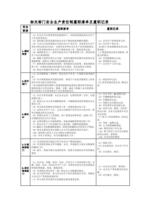 相关部门安全生产责任制履职清单及履职记录