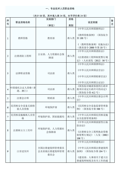 国家保留的职业资格证书