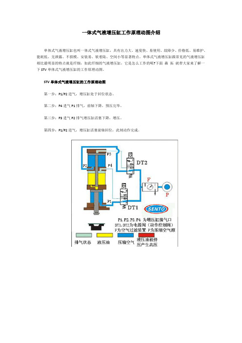 一体式气液增压缸工作原理动图介绍