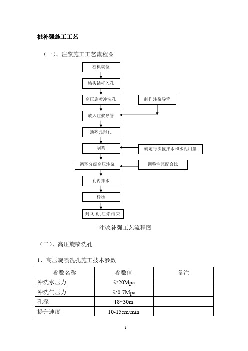 单管旋喷(施工方案)