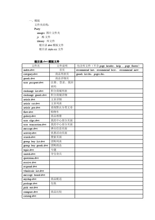 Ecshop前台模版详细剖析