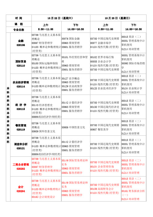 江西省2011学年10月自学考试课程预安排表