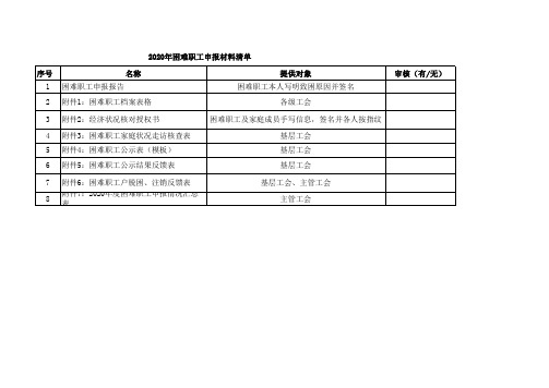 2020年困难职工申报材料清单(困难户申报资料)