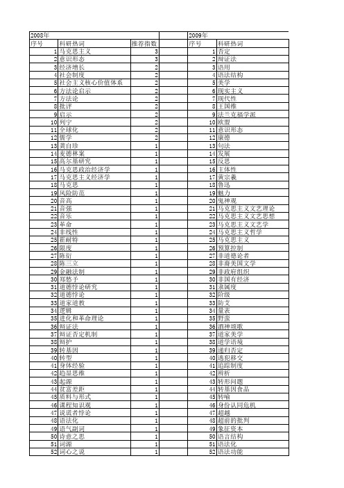 【国家社会科学基金】_否定_基金支持热词逐年推荐_【万方软件创新助手】_20140806