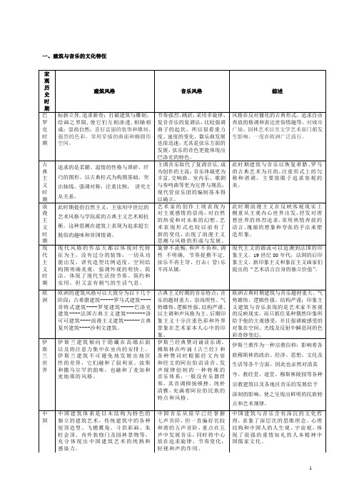 古希腊时期的建筑与音乐以及给我的启示