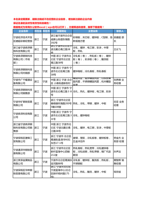 2020新版浙江省宁波镀锌板工商企业公司名录名单黄页大全105家