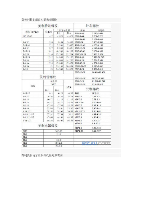 英美制特制螺纹对照表