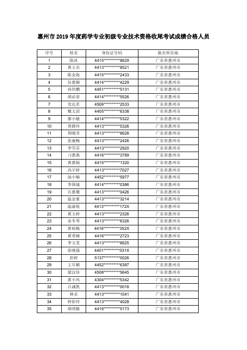 惠州2019年度药学专业初级专业技术资格收尾考试成绩合格