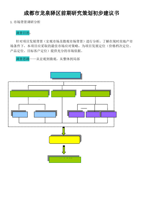 成都市龙泉驿区前期研究策划初步建议书