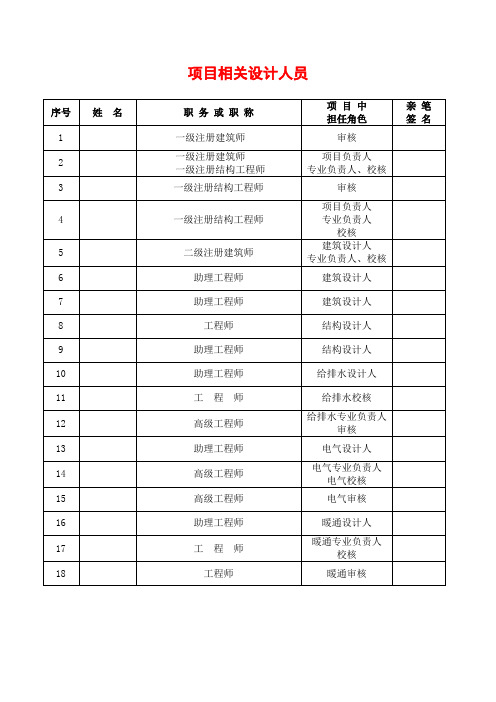 大型公建消防报审材料