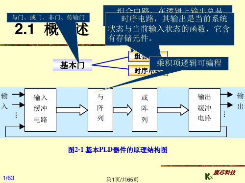 FPGA／CPLD结构原理