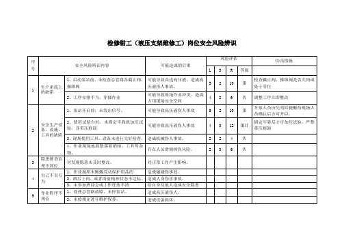 检修钳工(液压支架维修工)岗位安全风险辨识