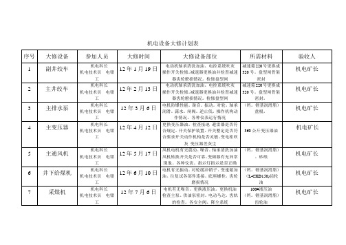 机电设备大修计划表