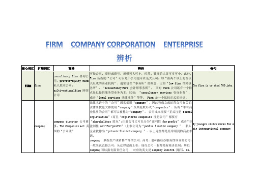 BEC核心词汇001(firm company enterprise corporation辨析)