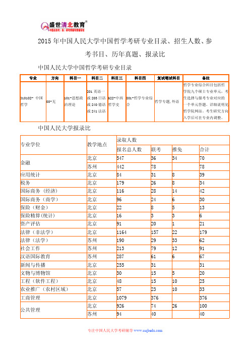 2015年中国人民大学中国哲学考研专业目录、招生人数、参考书目、历年真题、报录比