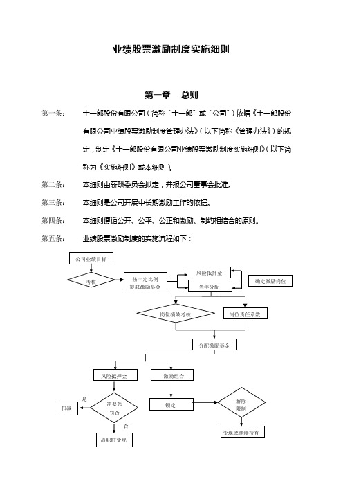 网络直播公司业绩股票激励制度实施细则