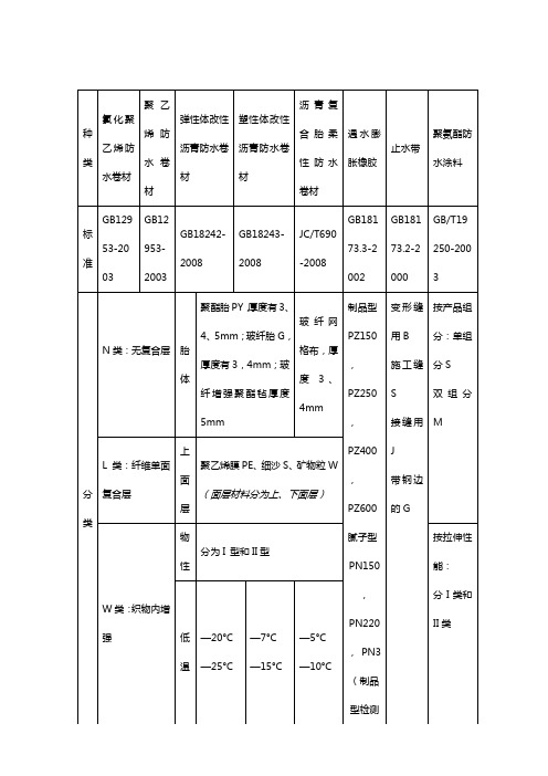 常见防水卷材