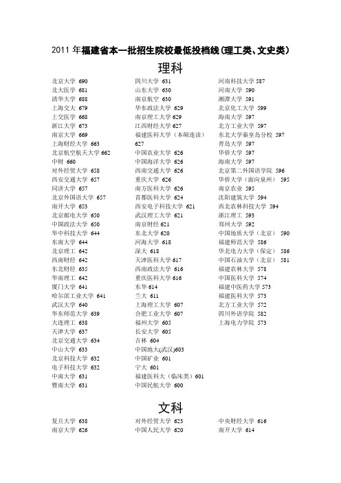 2011年福建省本一批招生院校最低投档线