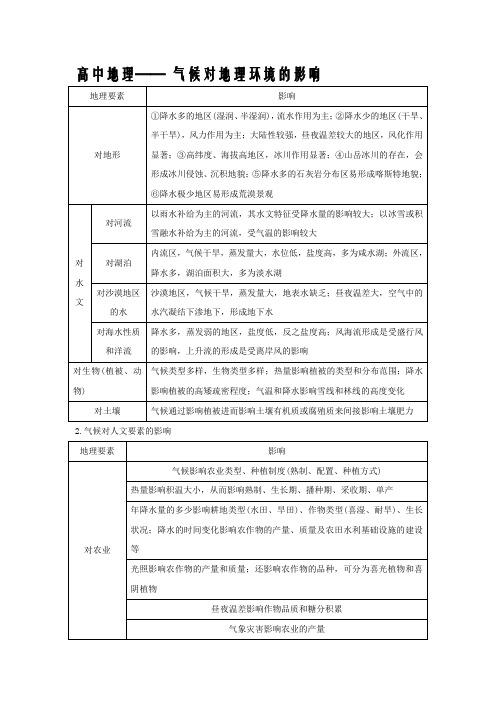 气候对地理环境的影响(知识点整理)