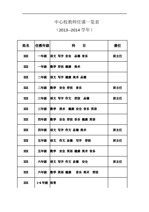 教师职称评定材料：学校教师任课一览表 (2)