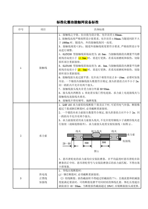 标准化整治接触网设备标准