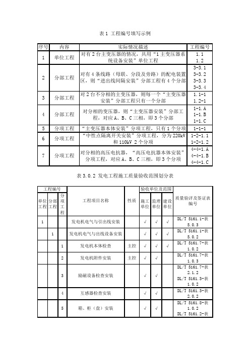 DLT51612018电气装置安装工程质量检验及评定规程