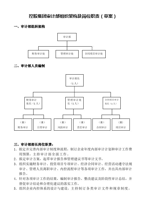 审计部人员的组织架构职责