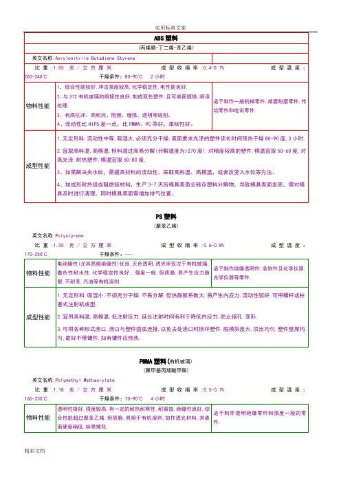 塑料材质的知识大全