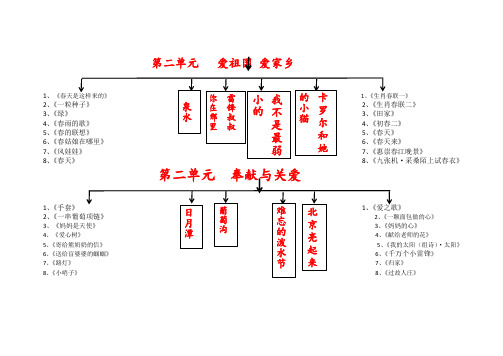 二年级语文知识树