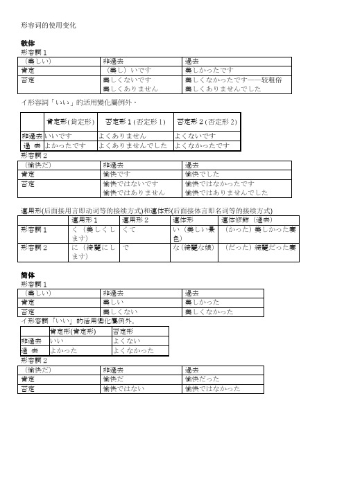 形容词的使用变化总结