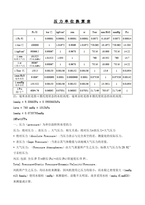 常用压力单位换算表