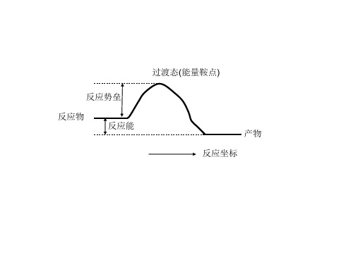 Materials Studio 培训教程4(包你学会!)请将这一系列全看完,一定有收获。