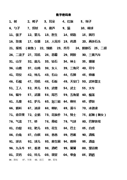 数字密码表