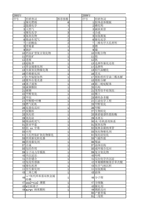 【北京市自然科学基金】_催化化学_基金支持热词逐年推荐_【万方软件创新助手】_20140729