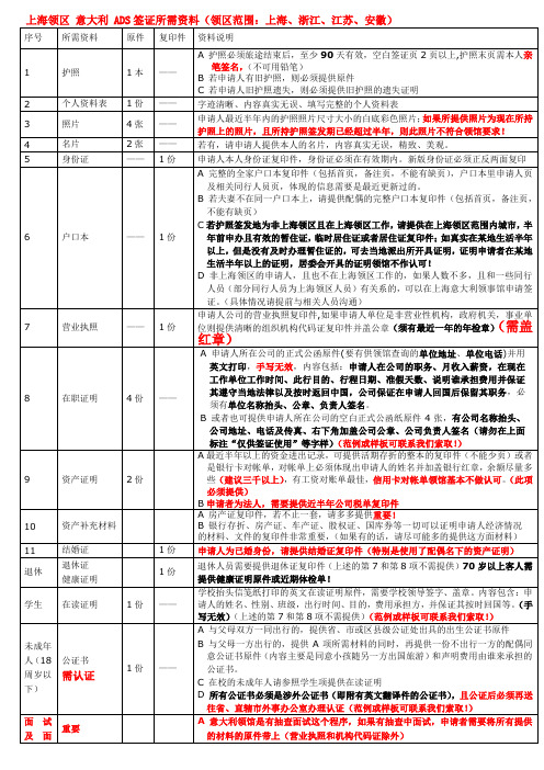 意大利签证须知