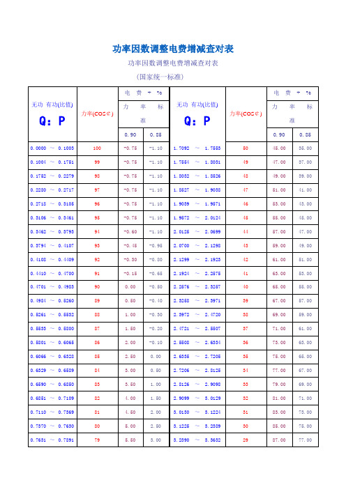 功率电费对照表