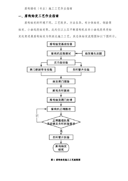 盾构始发施工工艺作业指南