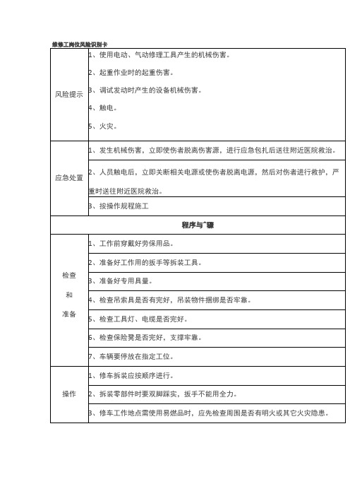 9大岗位安全风险识别卡