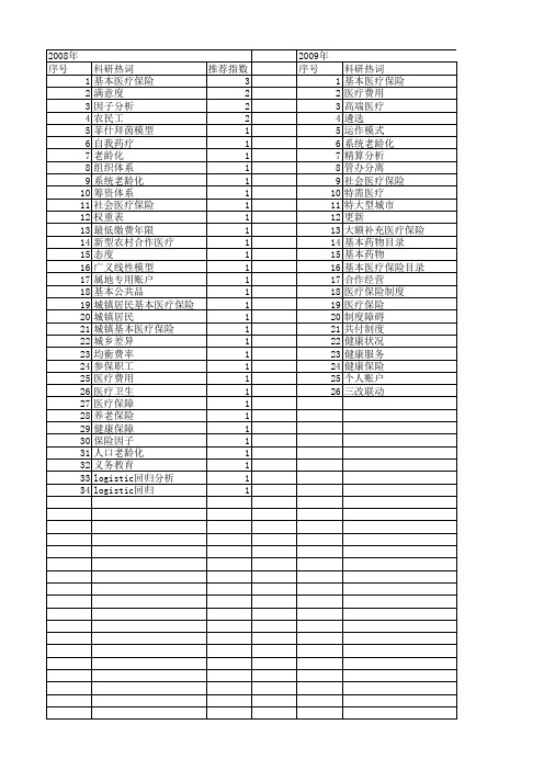 【国家自然科学基金】_基本医疗保险_基金支持热词逐年推荐_【万方软件创新助手】_20140801