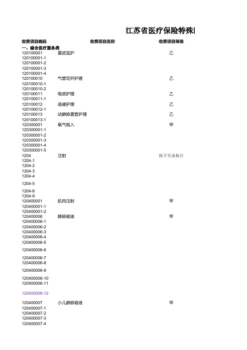 江苏省医疗保险特殊医用材料目录(20131231)