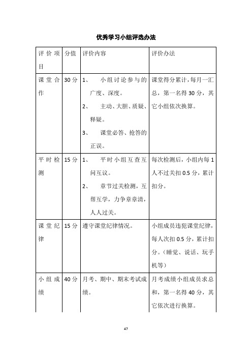 2424.优秀学习小组评选办法24