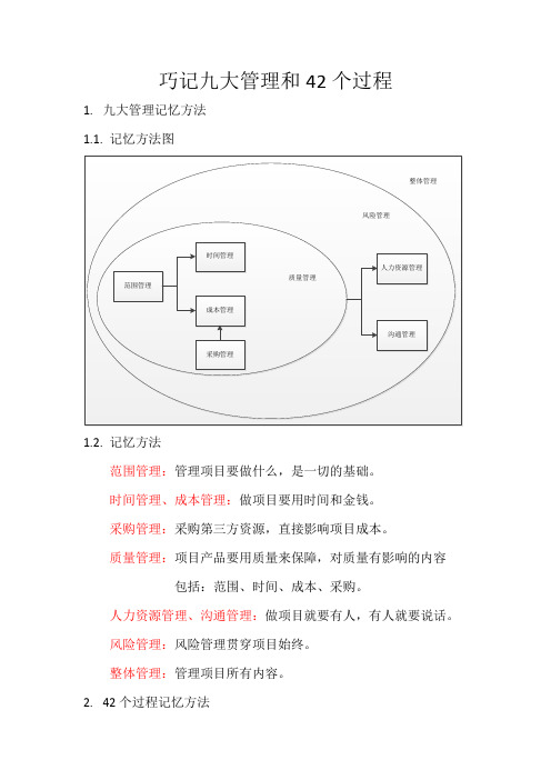 巧记九大管理和42个过程