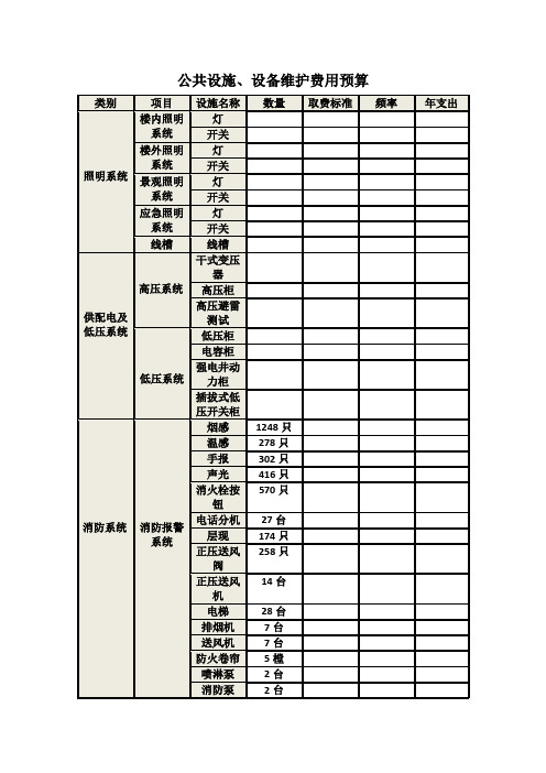 公共设施、设备维护费用预算